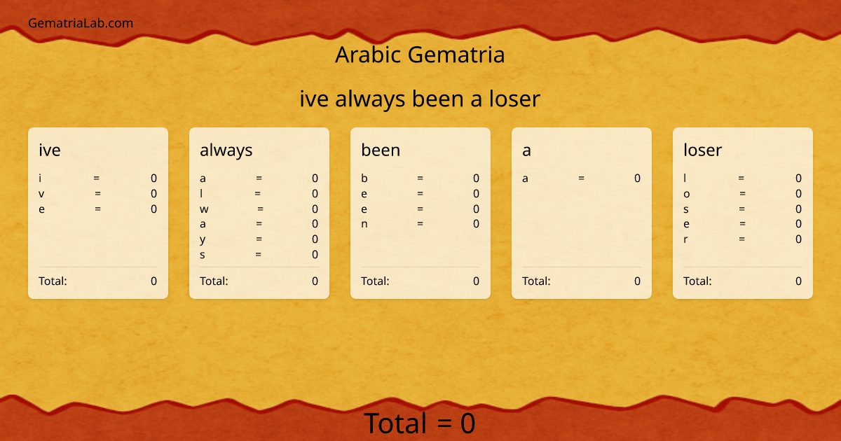 ive always been a loser in arabic Gematria